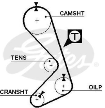 Gates Timing Belt - T111