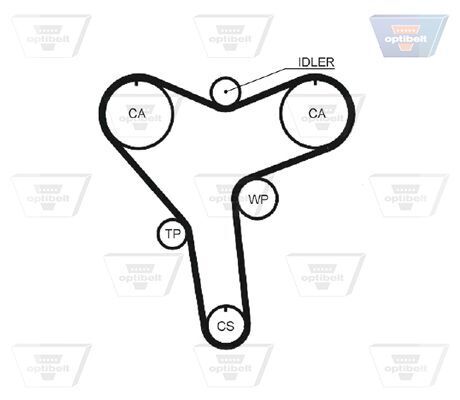 Optibelt Timing Belt Kit - KT1659