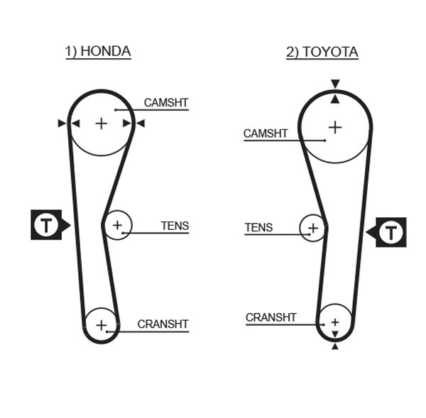 Gates Timing Belt For Toyota Corolla 1.6L AE95,AE92 4A-FE,5A-FE,5A-F Petrol